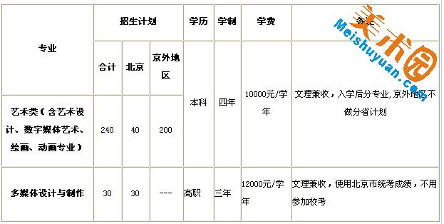 北京印刷学院2011年艺术类招生