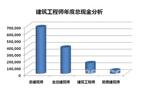 2012꽨ҵн״,   