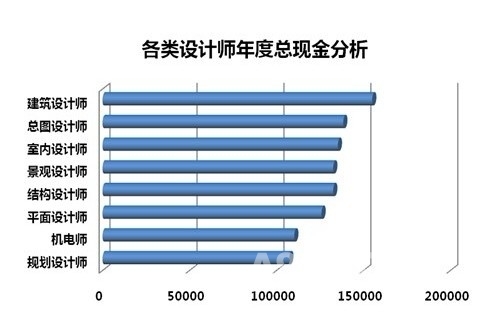 2012꽨ҵн״,   