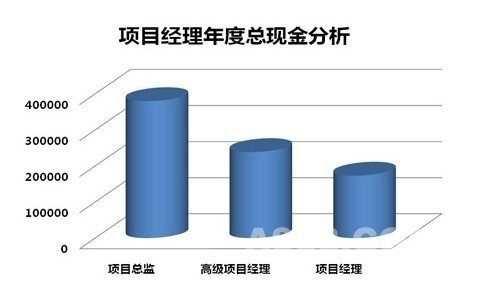 2012꽨ҵн״,   
