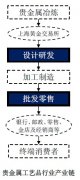 ޣǡ ˲ǡһ