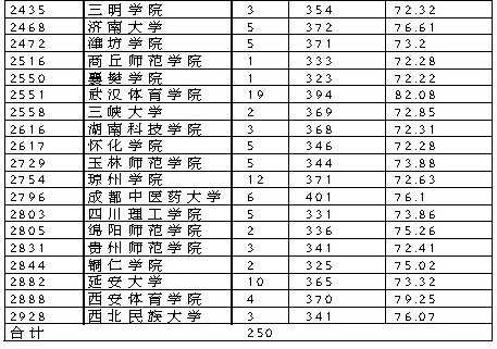 2010ǰѧһԸ
Ͷ(ͼ)