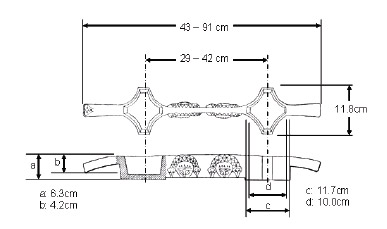 The physical dimensions (outer level) of the Linnak.