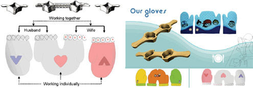 Our Gloves C designed from the outer level of the Linnak