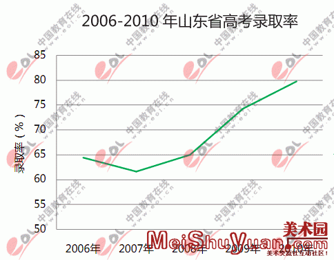 2011е鱨